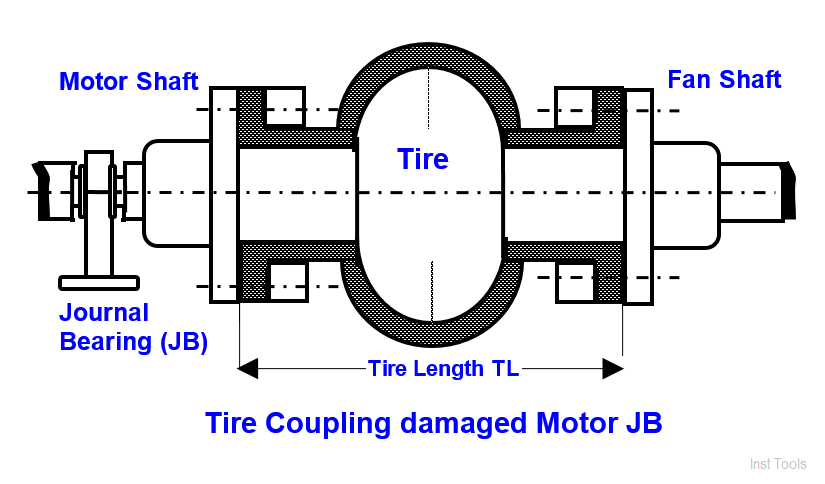 Fan Motor Frequent Journal Bearing Failures