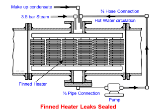 Finned Heater Leaks Sealed