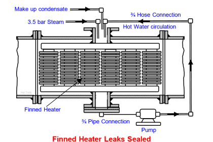 Finned Heater Leaks Sealed
