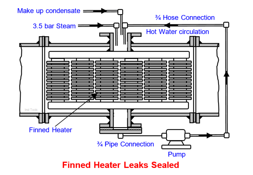 Finned Heater Leaks Sealed