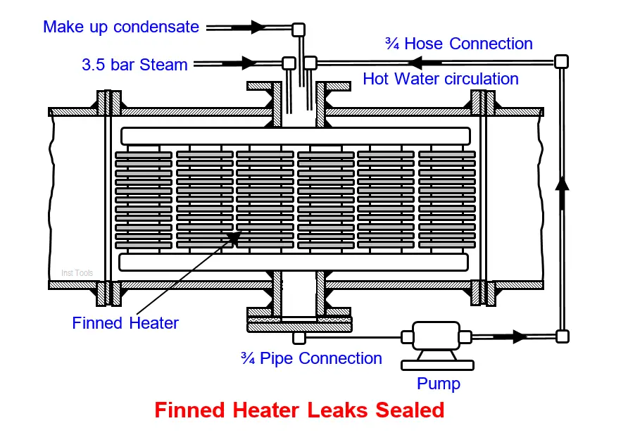 Finned Heater Leaks Sealed