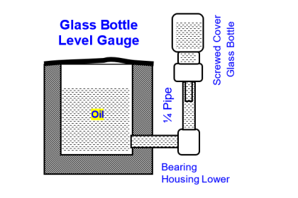 Glass Bottle Level Gauge