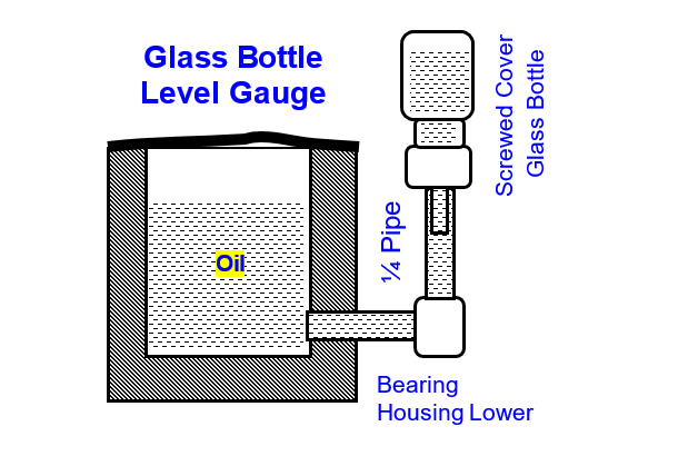 Glass Bottle Level Gauge