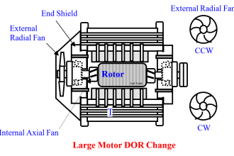 HT Motor Direction of Rotation (DOR)