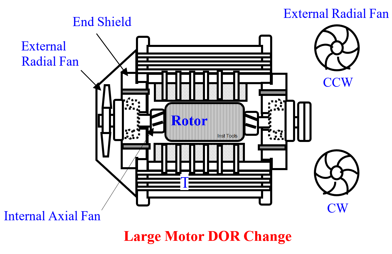HT Motor Direction of Rotation (DOR)