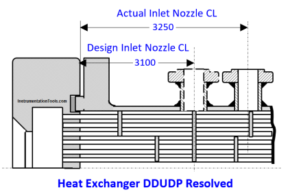 Heat Exchanger Root Cause Analysis