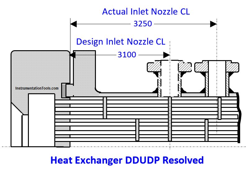 Heat Exchanger Root Cause Analysis