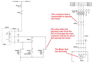 How to troubleshoot the PLC Hardware faults