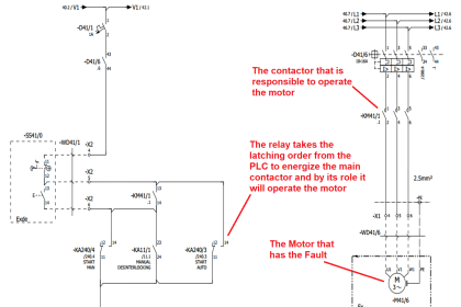 How to troubleshoot the PLC Hardware faults