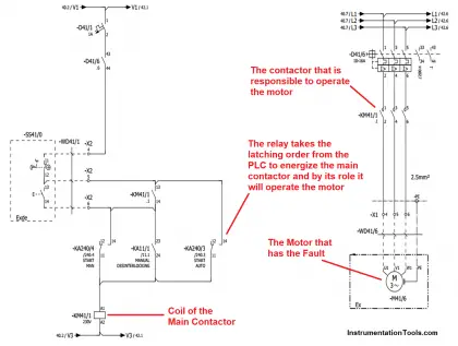 How to troubleshoot the PLC Hardware faults