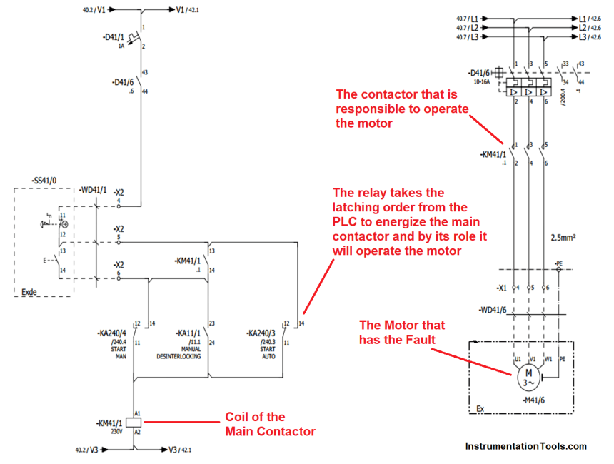 How to troubleshoot the PLC Hardware faults