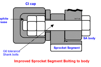 Improved Sprocket Segment Bolting to body