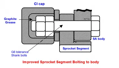 Improved Sprocket Segment Bolting to body