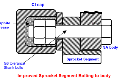 Improved Sprocket Segment Bolting to body