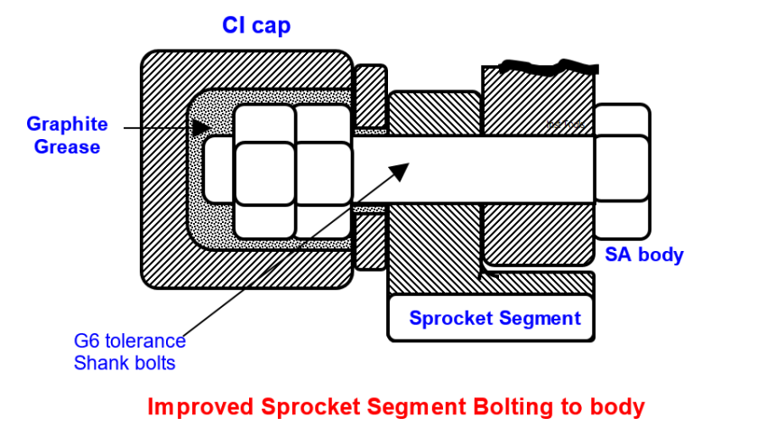 Improved Sprocket Segment Bolting to body