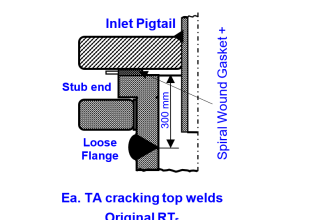 Inlet Pigtail