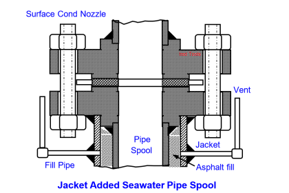 Jacket Added Seawater Pipe Spool