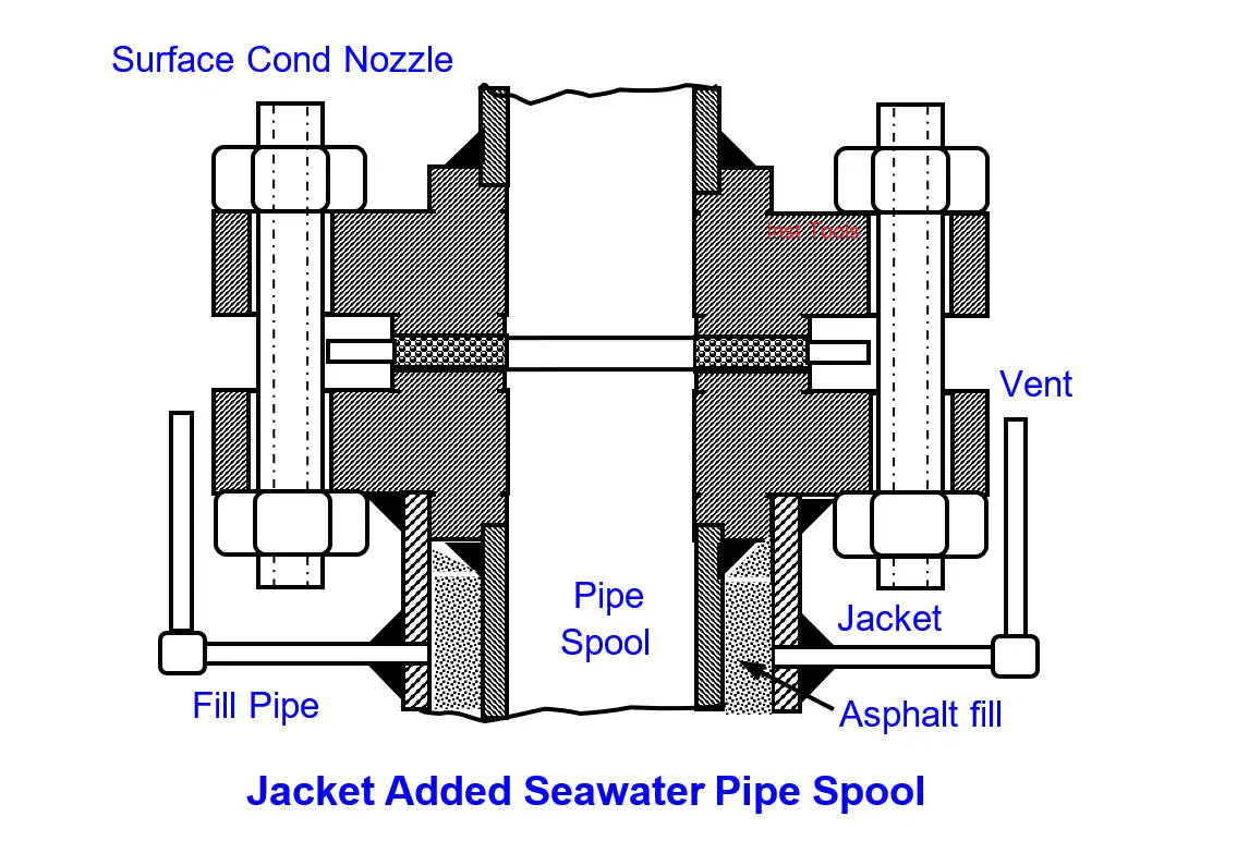 Jacket Added Seawater Pipe Spool