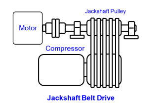 Jackshaft Belt Drive