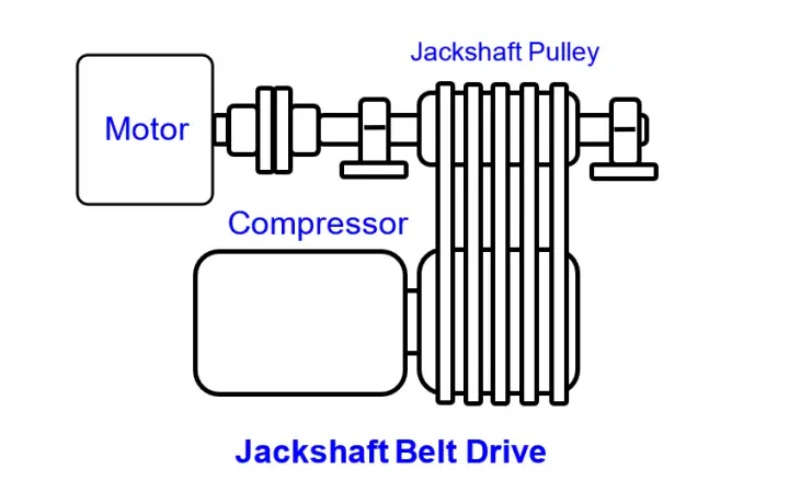 Jackshaft Belt Drive