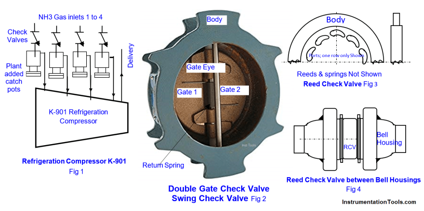 Malfunctioning Inlet Check Valves