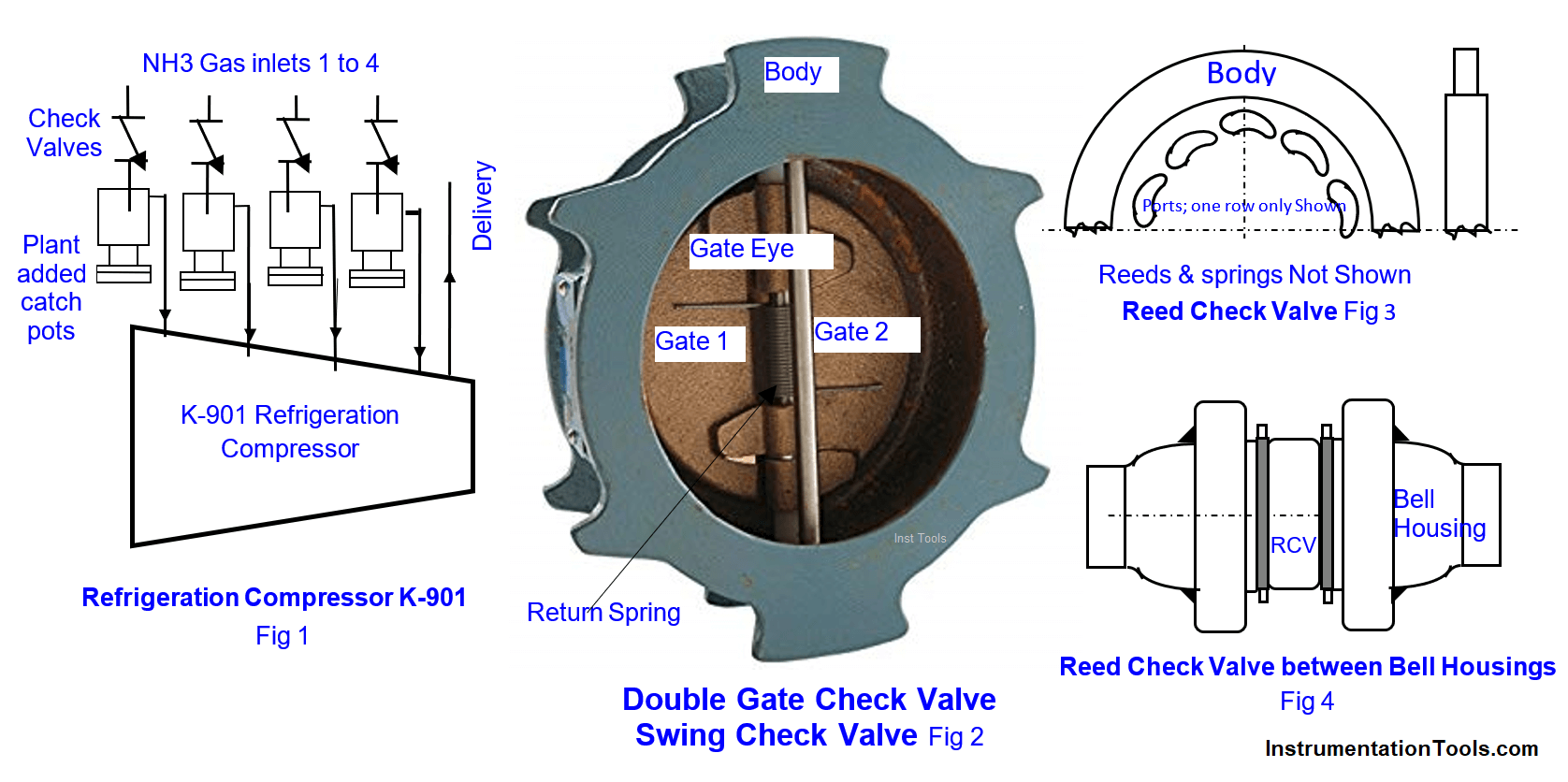 Malfunctioning Inlet Check Valves