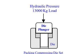 Packing Compressing Die Set
