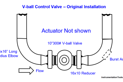 Pipe Elbow Sudden Burst