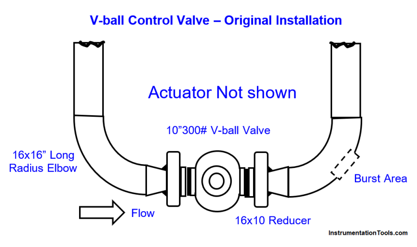 Pipe Elbow Sudden Burst