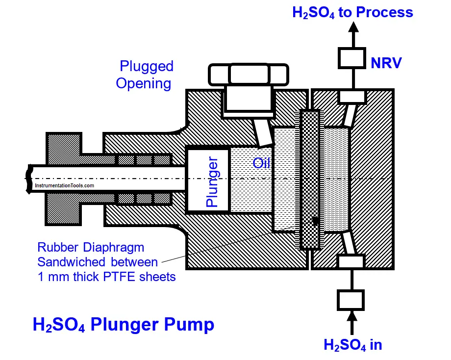 Plunger Pump