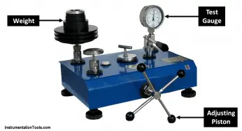 The Principle of Dead Weight Pressure Tester