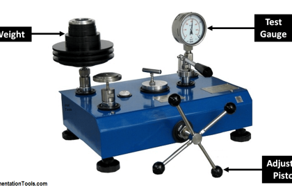 The Principle of Dead Weight Pressure Tester