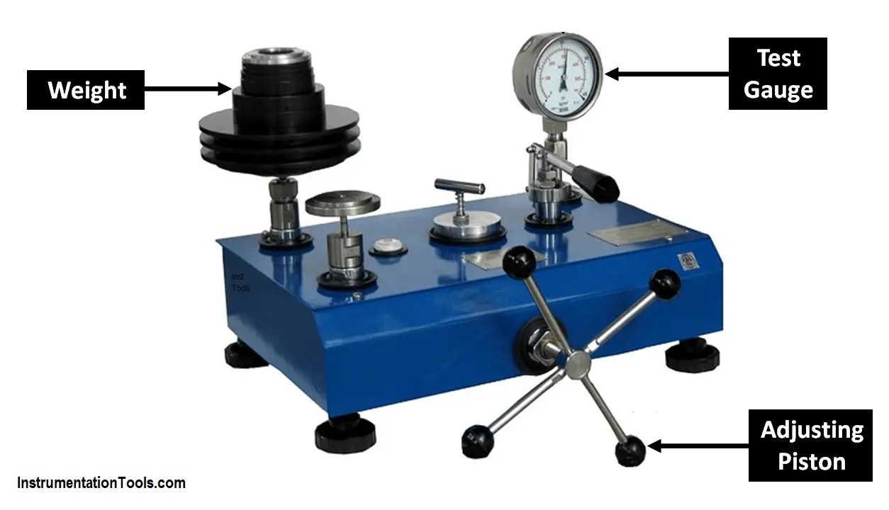 Principle of Dead Weight Pressure Tester
