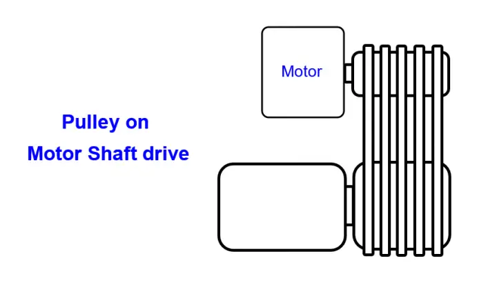 Pulley on Motor Shaft Drive