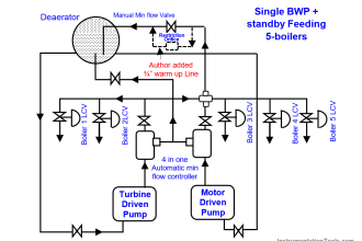 Pump Low throughput