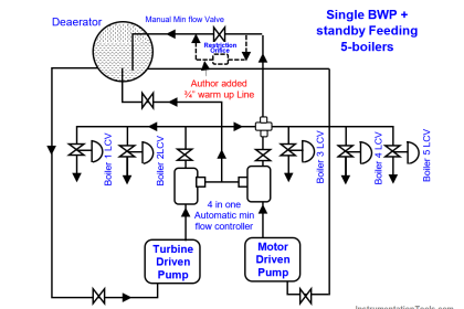 Pump Low throughput