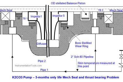 Pump Mechanical Seal and thrust bearing Problem