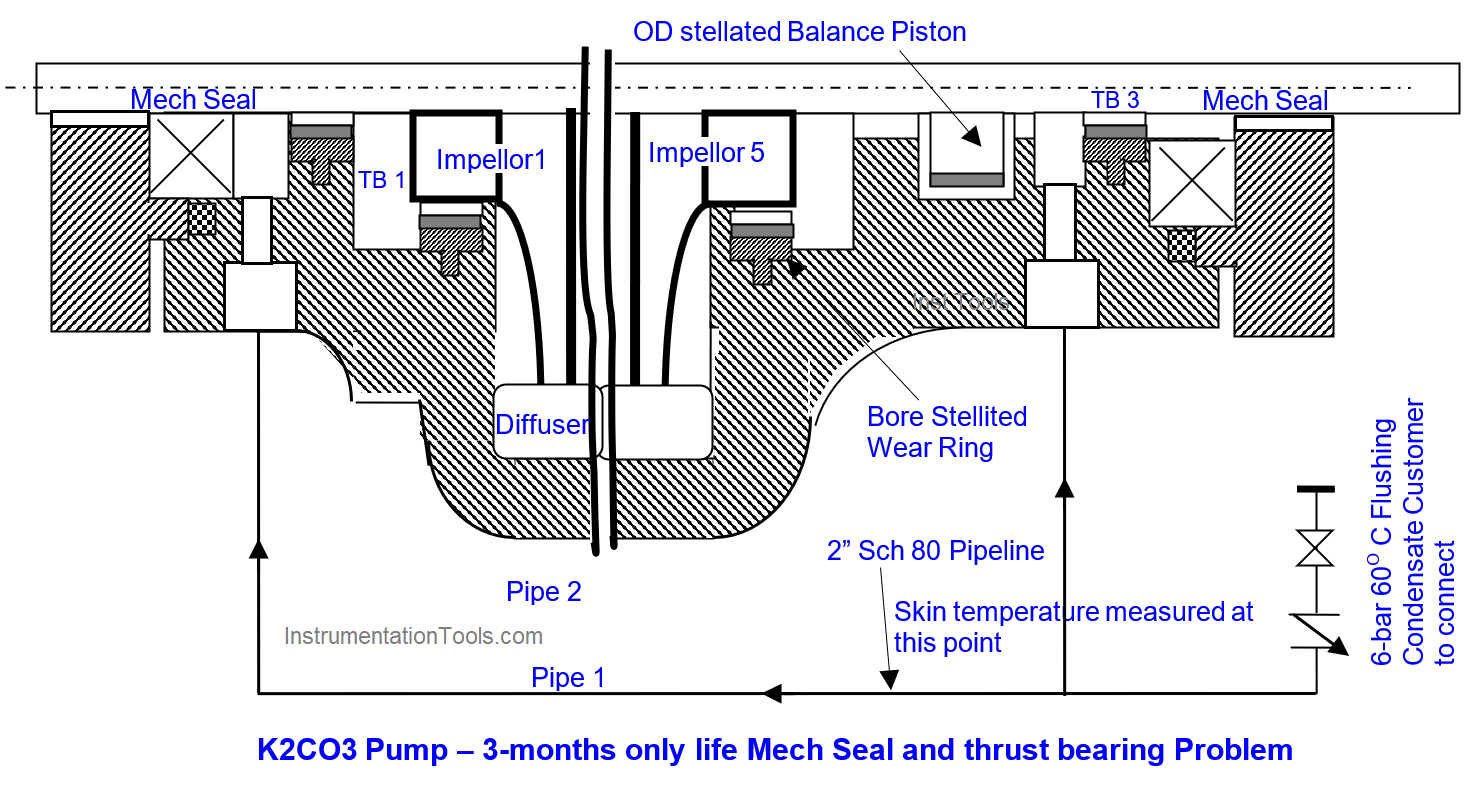 Pump Mechanical Seal and thrust bearing Problem