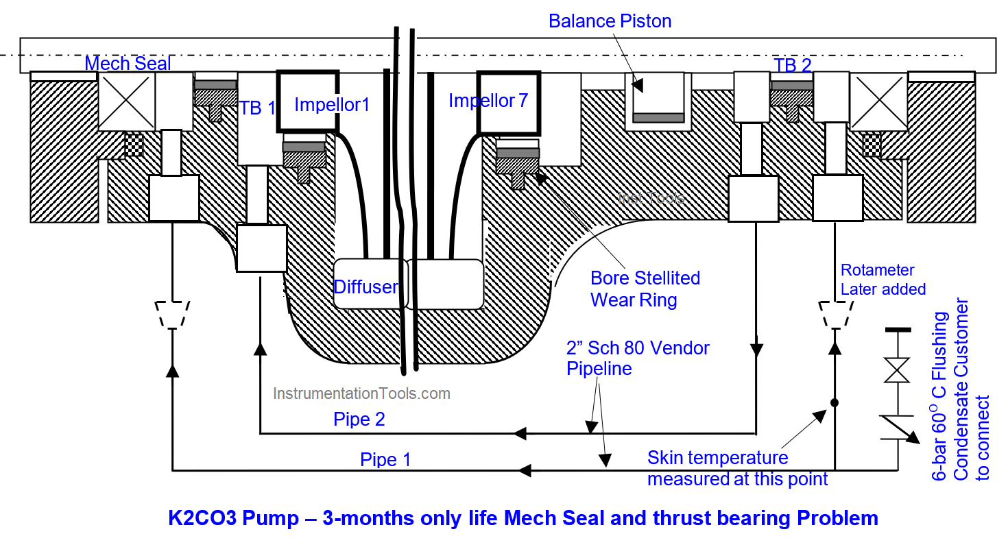 Pump thrust bearing Problem