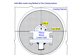 Reformer Fan Bearing Change Times cut by 90%