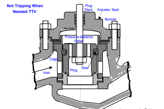 Refrigeration Compressor Turbine Not-tripping when needed Trip