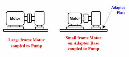 Replace Failed Motors Quickly and Easily