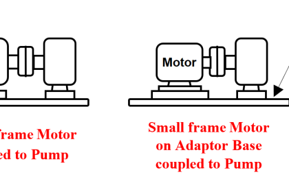 Replace Failed Motors Quickly and Easily