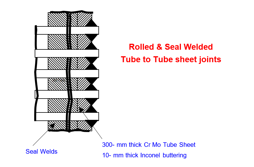 Rolled & Seal Welded Tube to Tube sheet joints