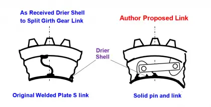 Rotary Drier Shell to Split Gear drive