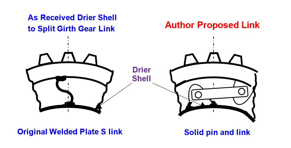 Rotary Drier Shell to Split Gear drive