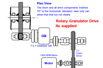 Rotary Granulator Drive