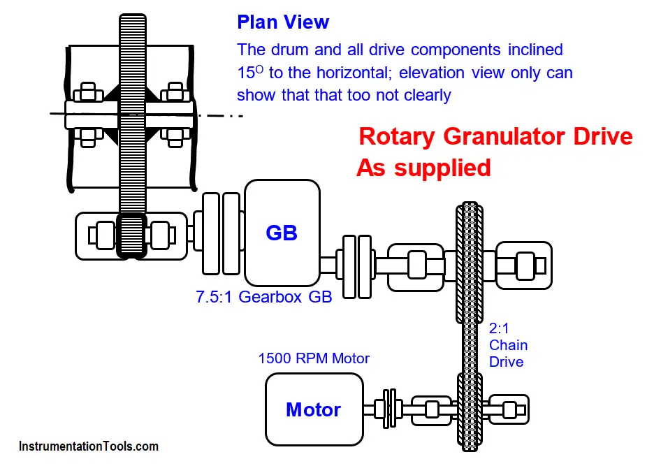 Rotary Granulator Drive