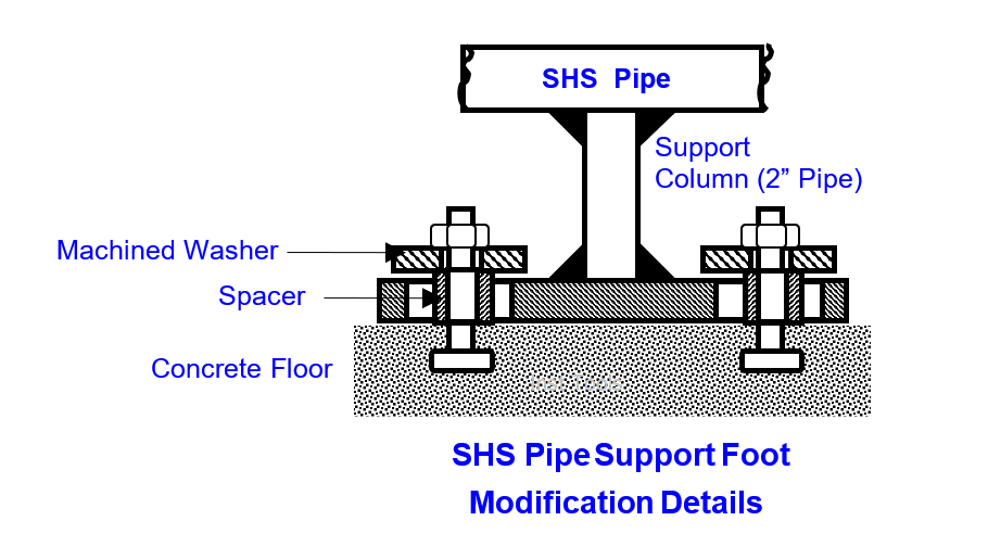 SHS Pipe Support Foot Modification Details