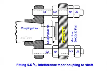 Shaft and Coupling Bore Tapers Repair Caused Frequent Shutdowns